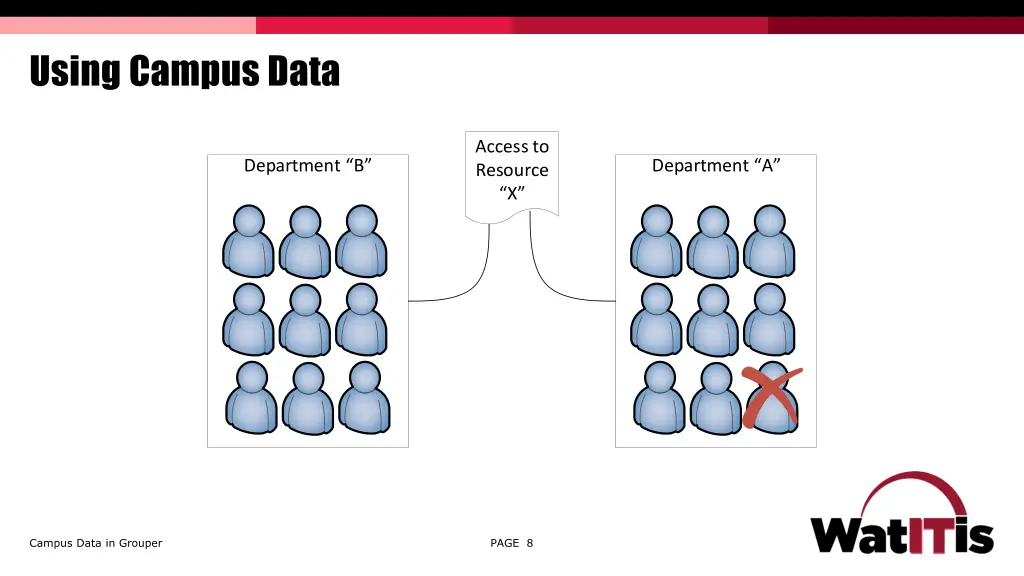 using campus data 1