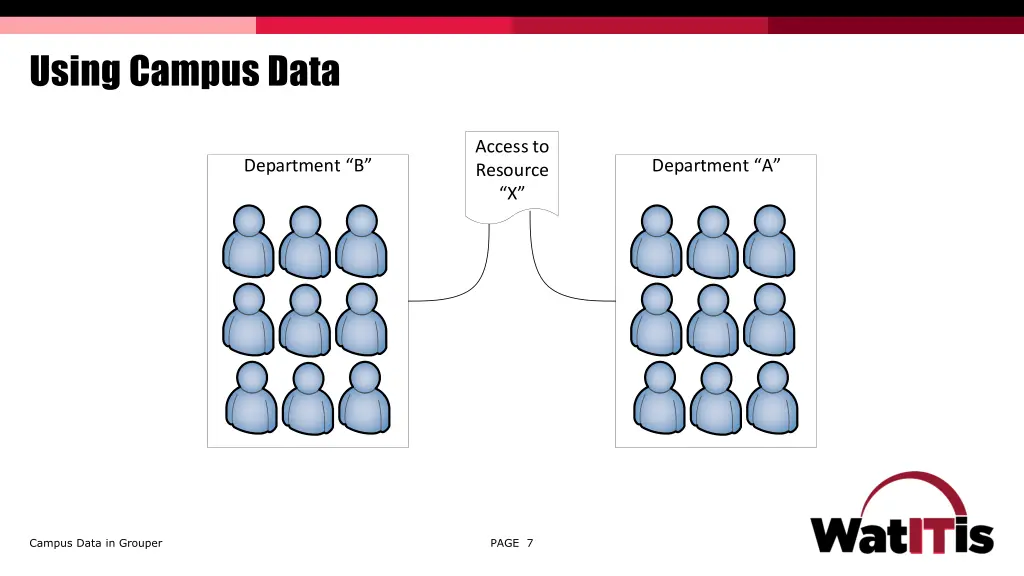 using campus data