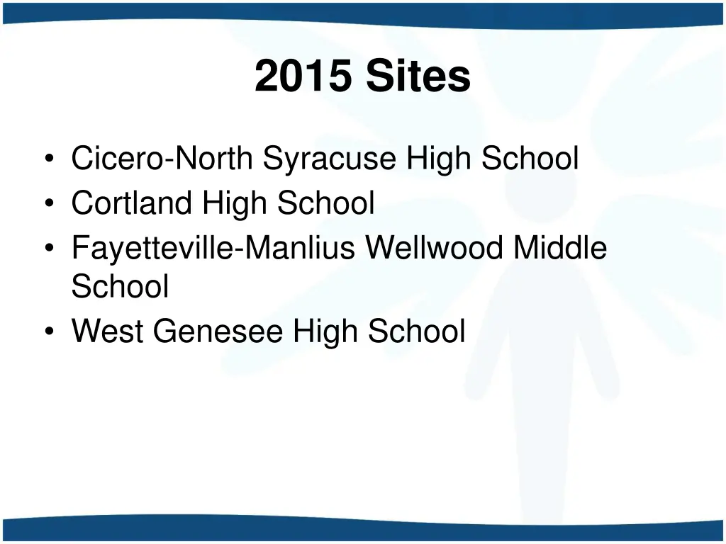 2015 sites