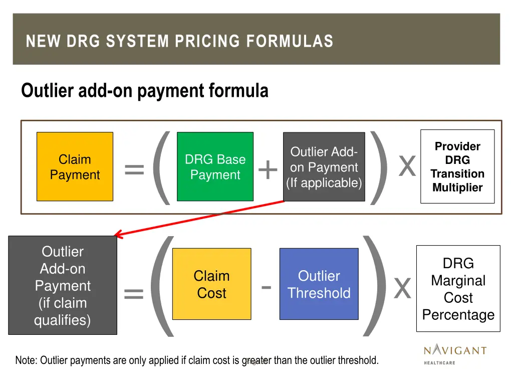 new drg system pricing formulas 3
