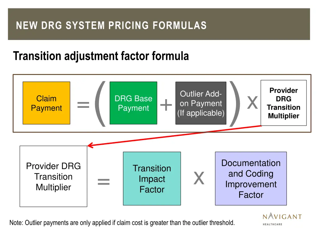 new drg system pricing formulas 5