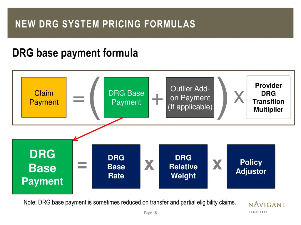 new drg system pricing formulas