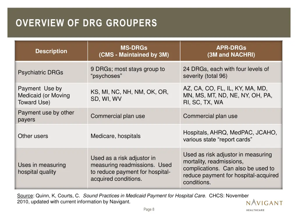 overview of drg groupers 1
