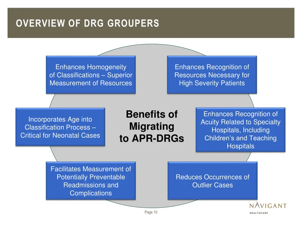 overview of drg groupers 3
