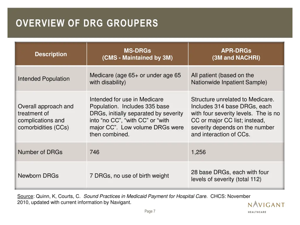 overview of drg groupers