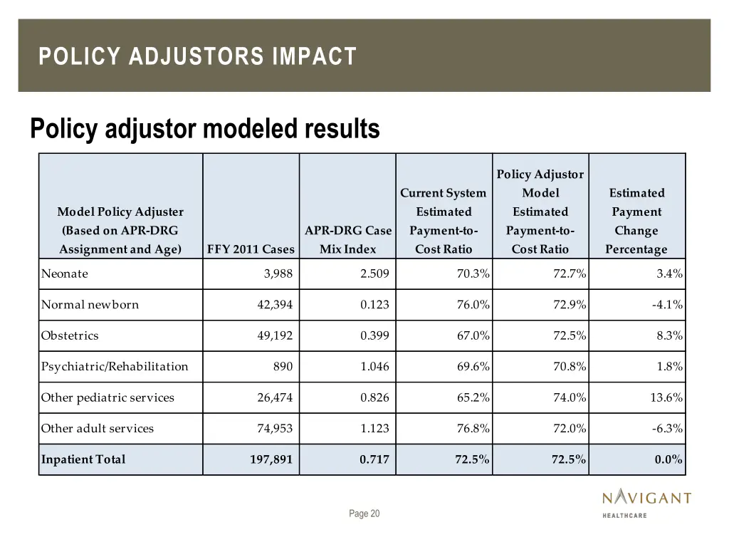 policy adjustors impact