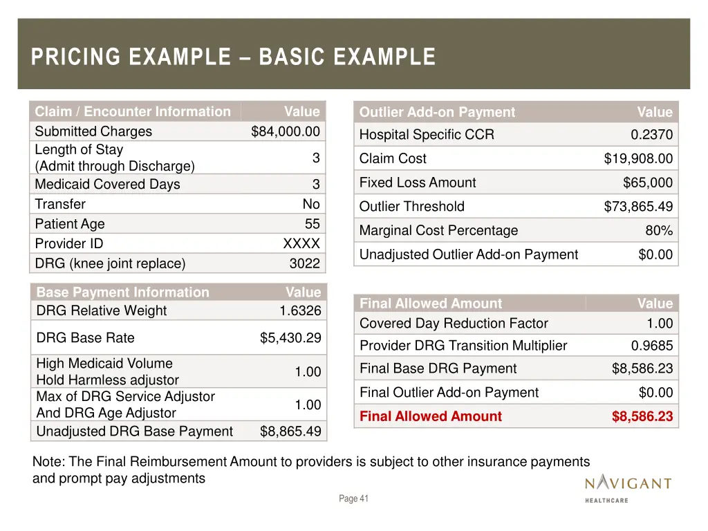 pricing example basic example