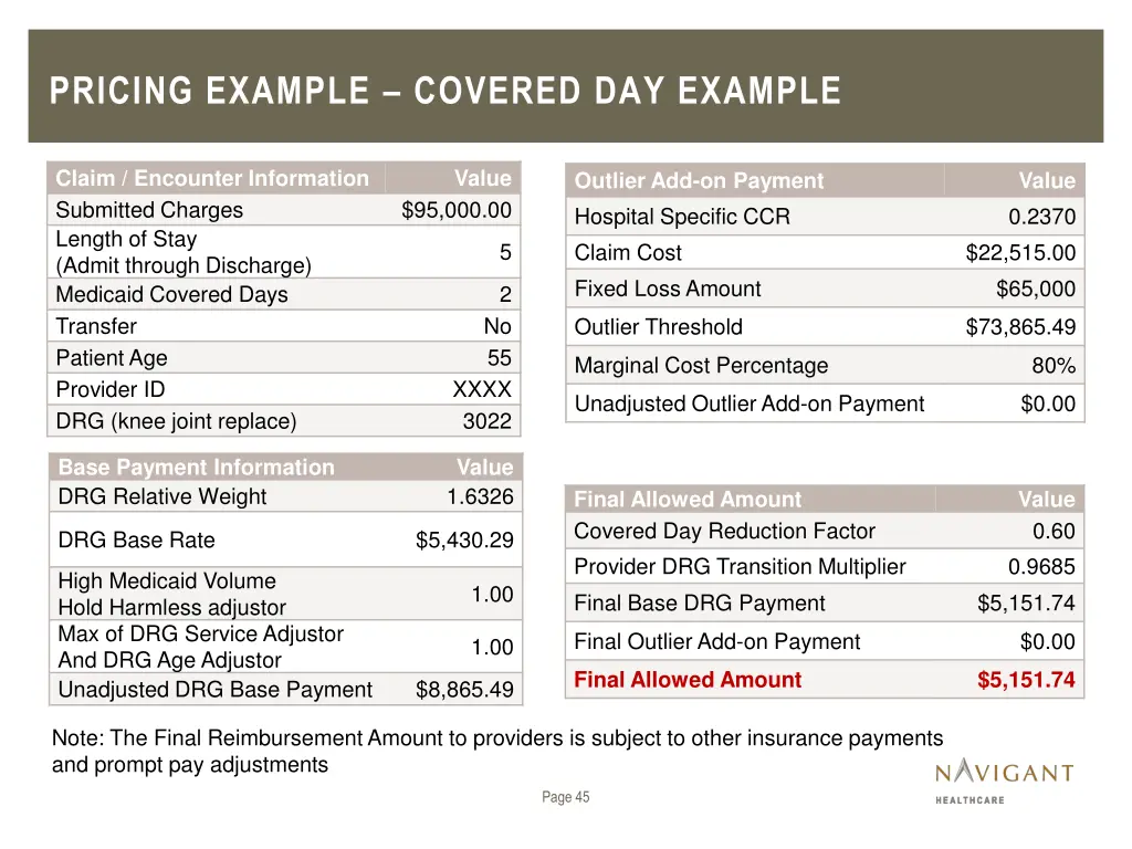 pricing example covered day example