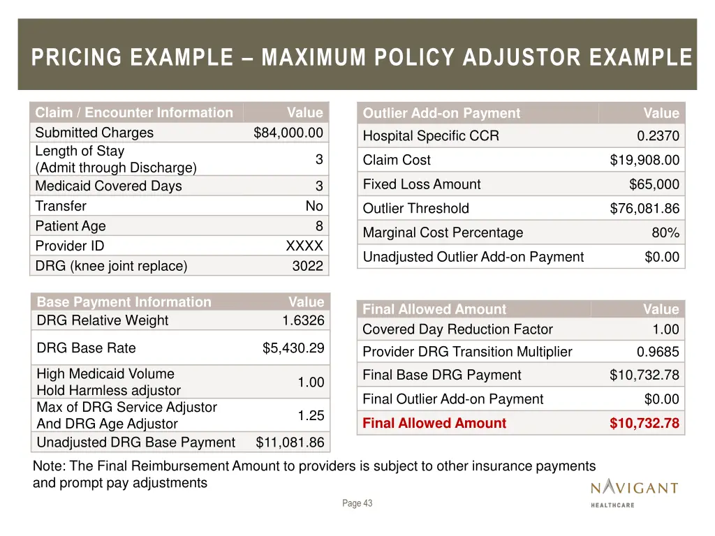 pricing example maximum policy adjustor example