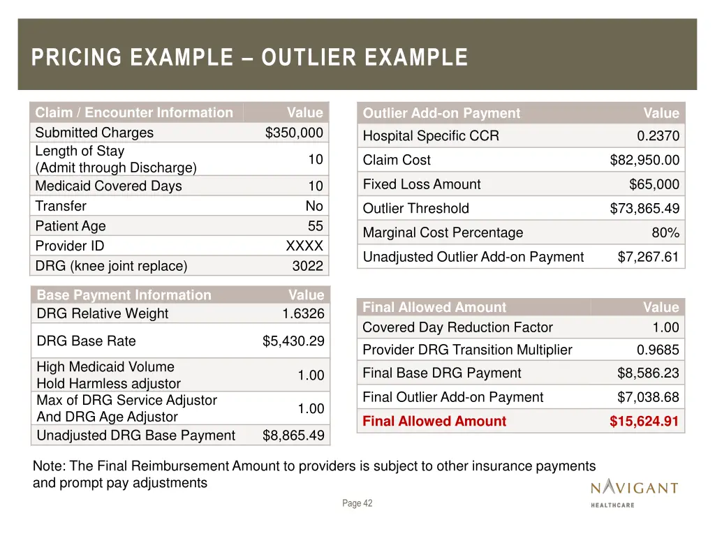 pricing example outlier example