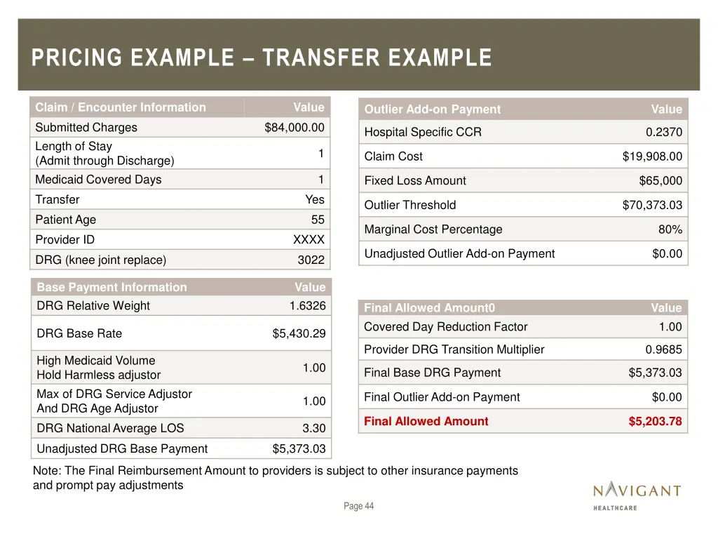 pricing example transfer example