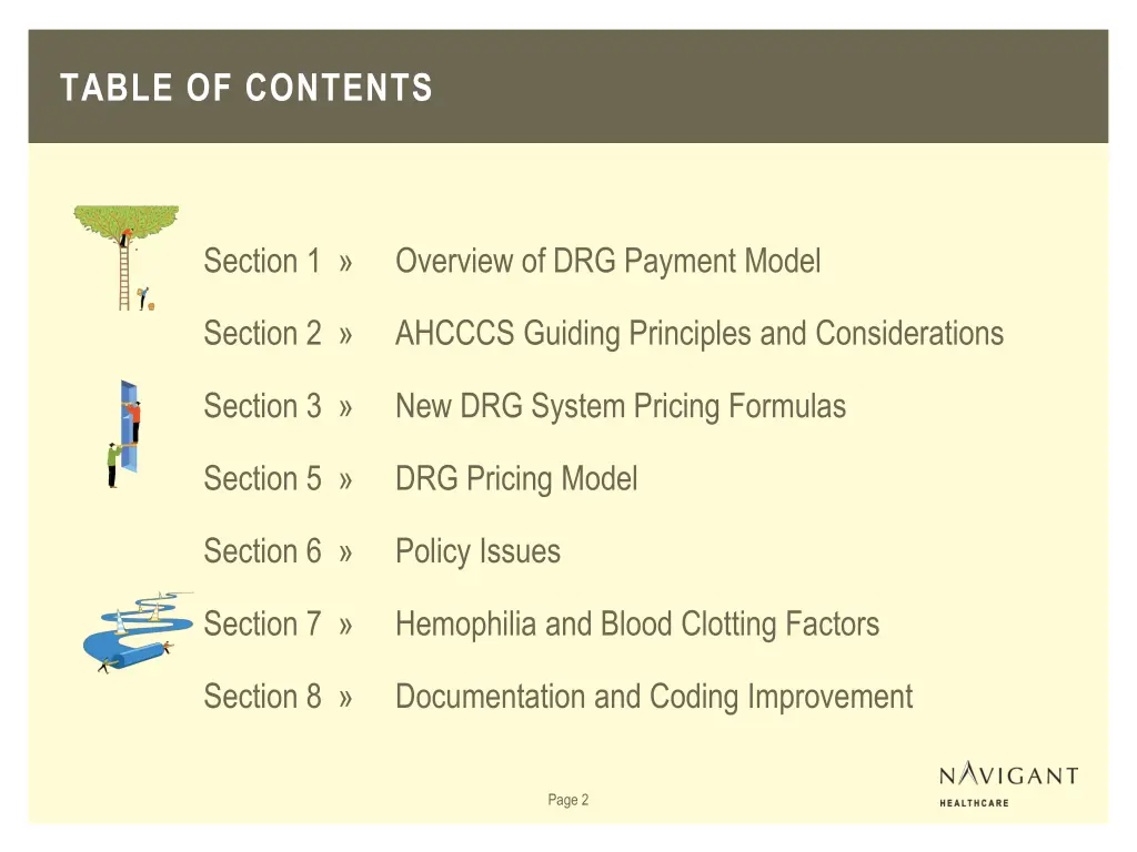 table of contents