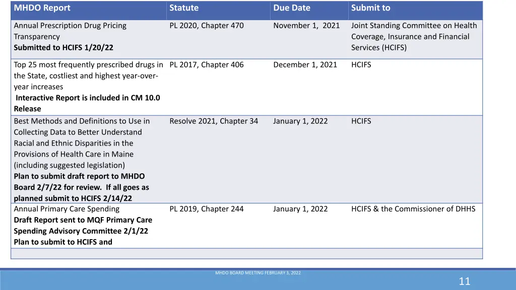 mhdo report