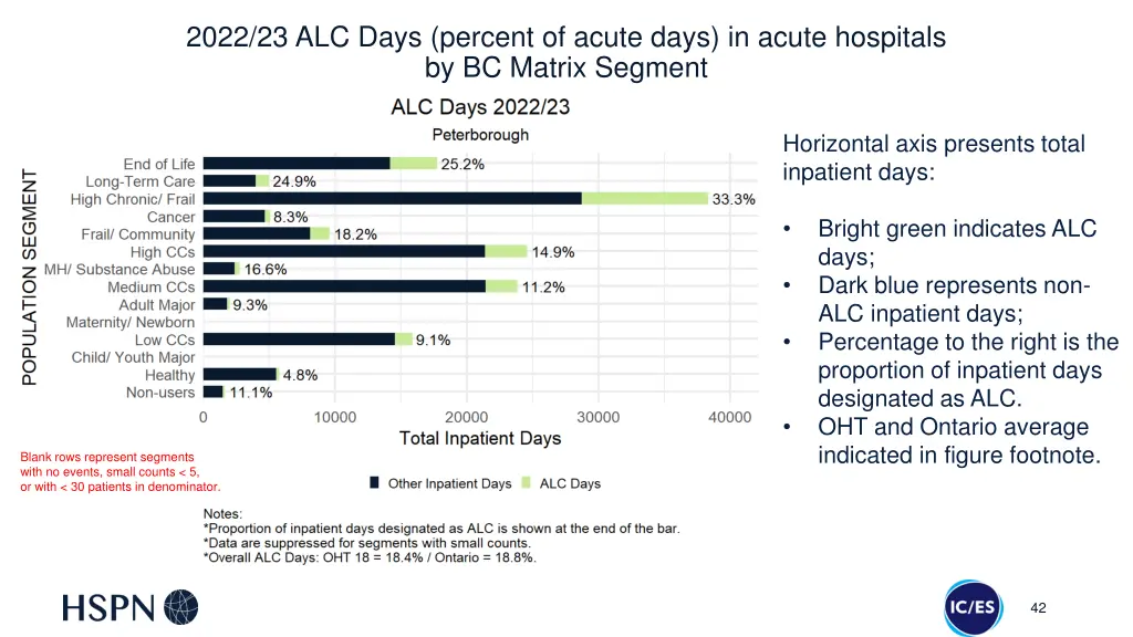 2022 23 alc days percent of acute days in acute 3