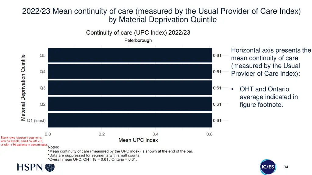 2022 23 mean continuity of care measured