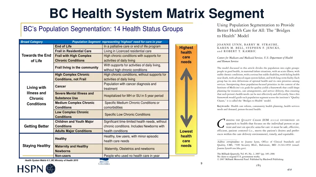 bc health system matrix segment
