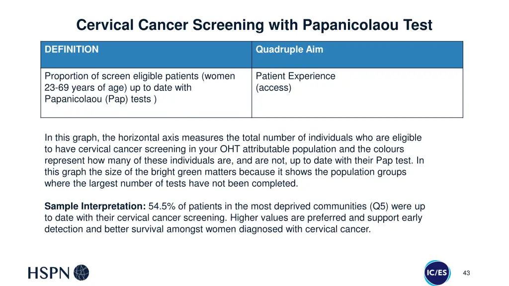 cervical cancer screening with papanicolaou test