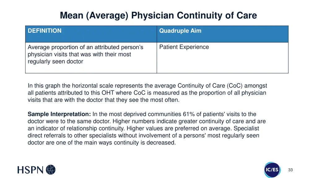 mean average physician continuity of care
