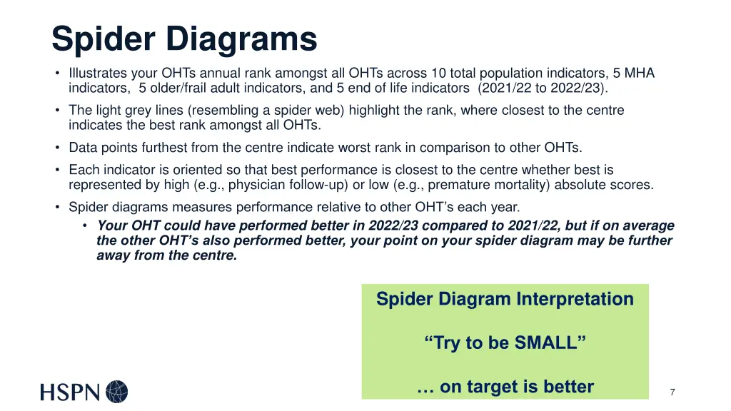 spider diagrams illustrates your ohts annual rank