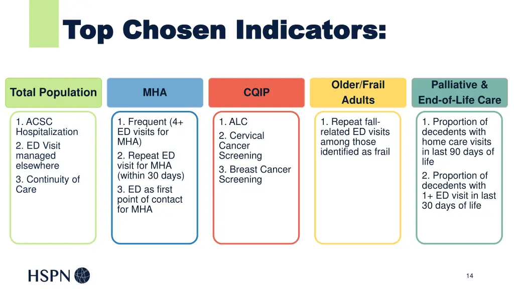 top chosen indicators top chosen indicators