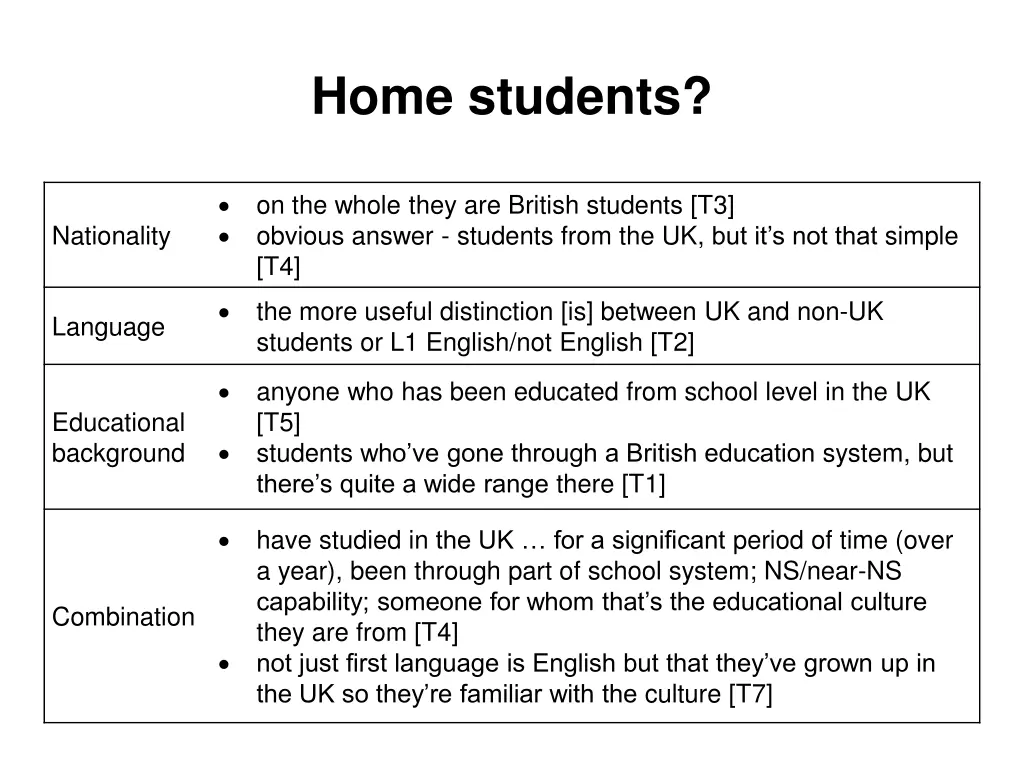 home students
