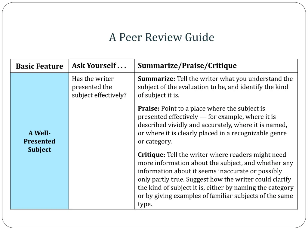 a peer review guide