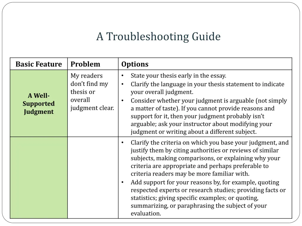 a troubleshooting guide 1