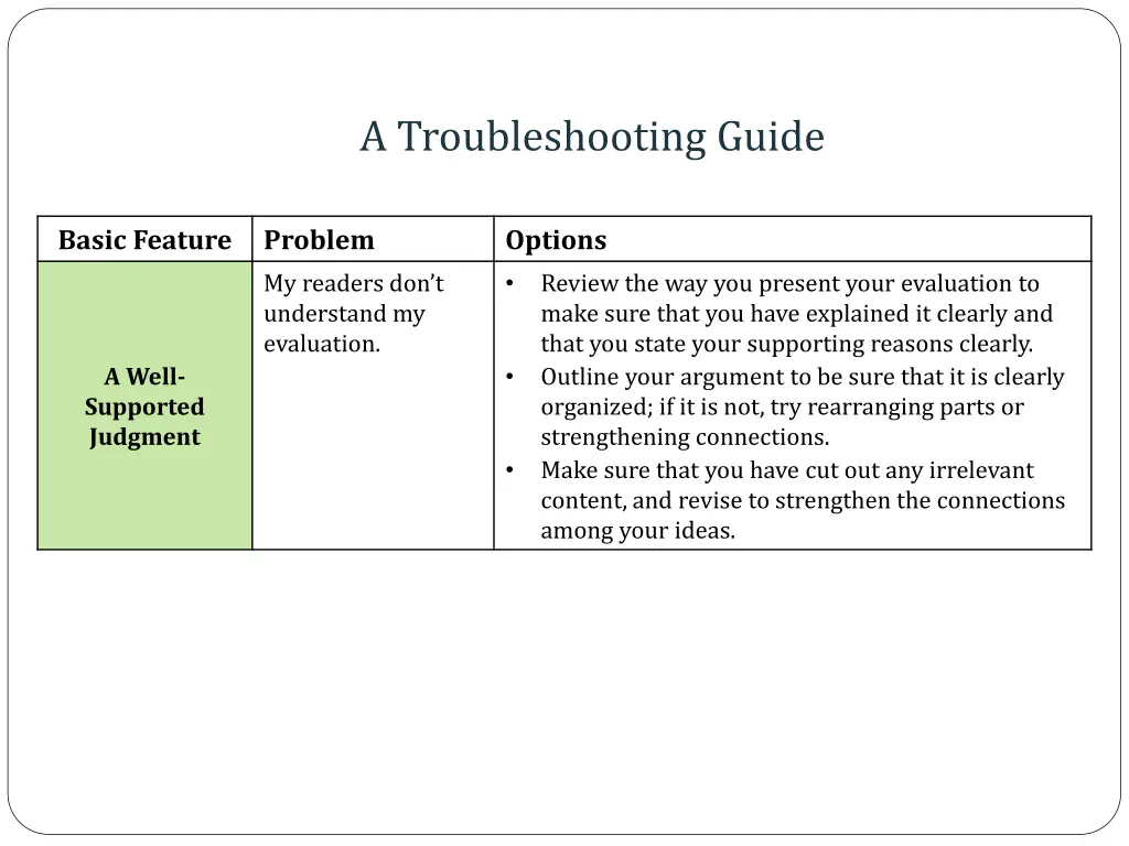a troubleshooting guide 2
