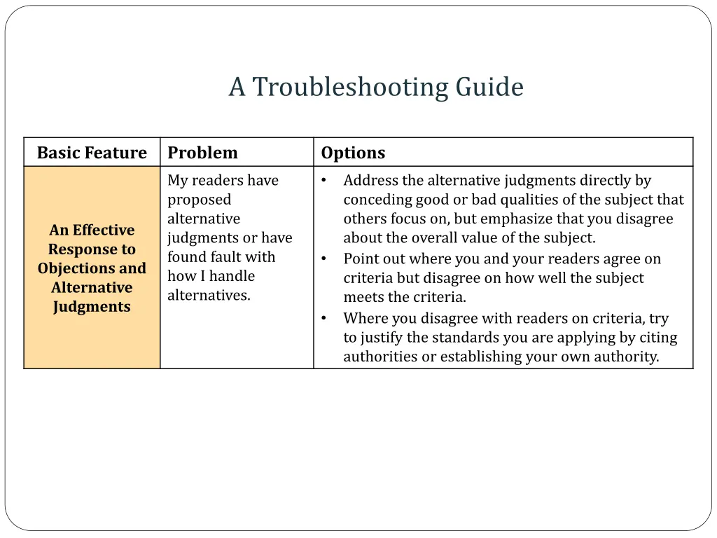 a troubleshooting guide 4