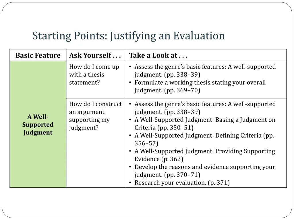 starting points justifying an evaluation 1