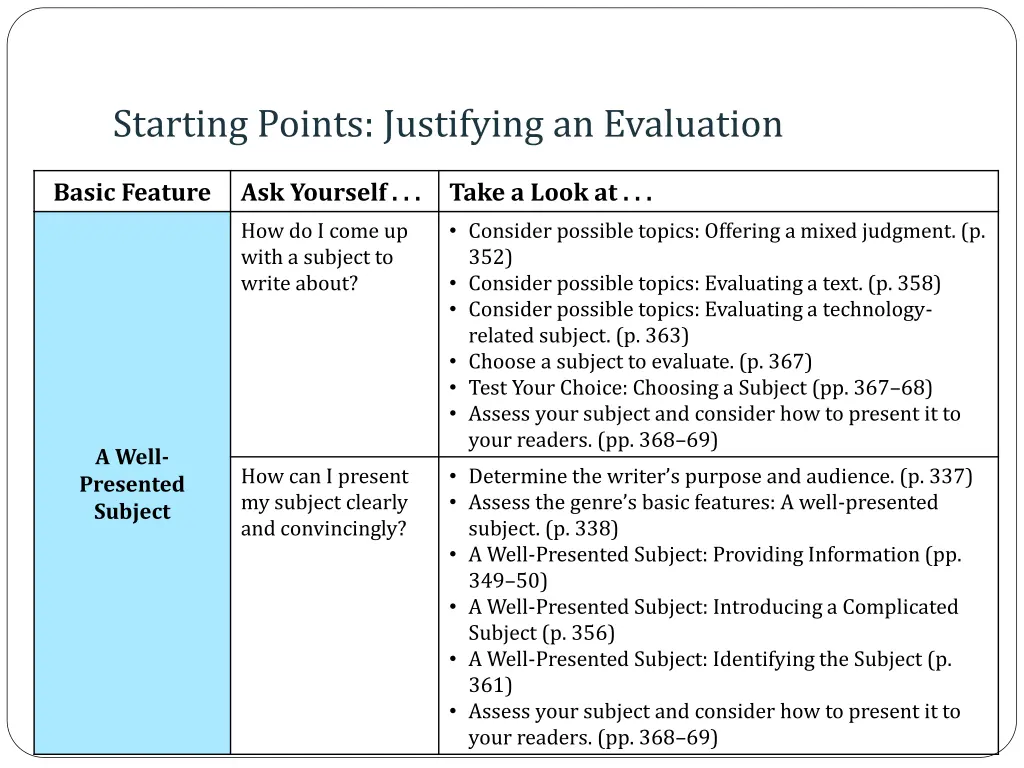 starting points justifying an evaluation