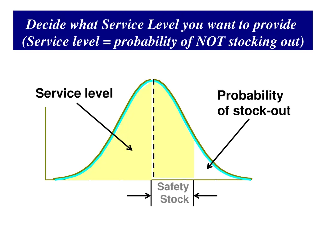 decide what service level you want to provide