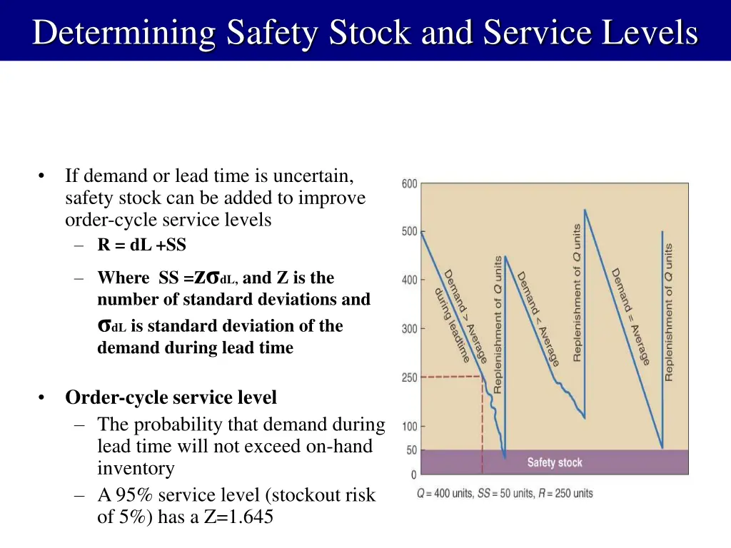 determining safety stock and service levels