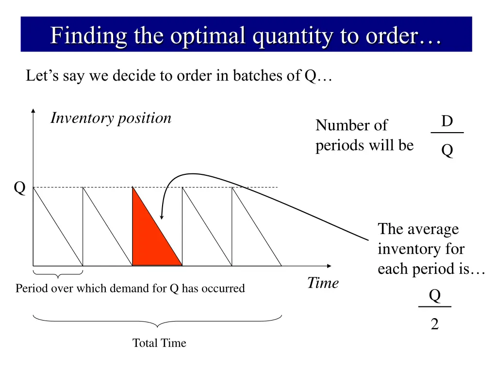 finding the optimal quantity to order