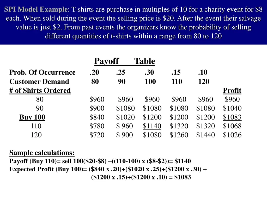 spi model example t shirts are purchase