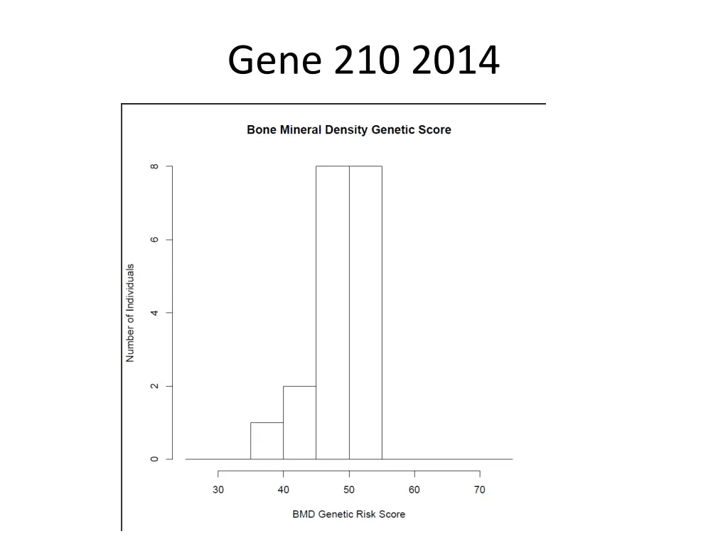 gene 210 2014