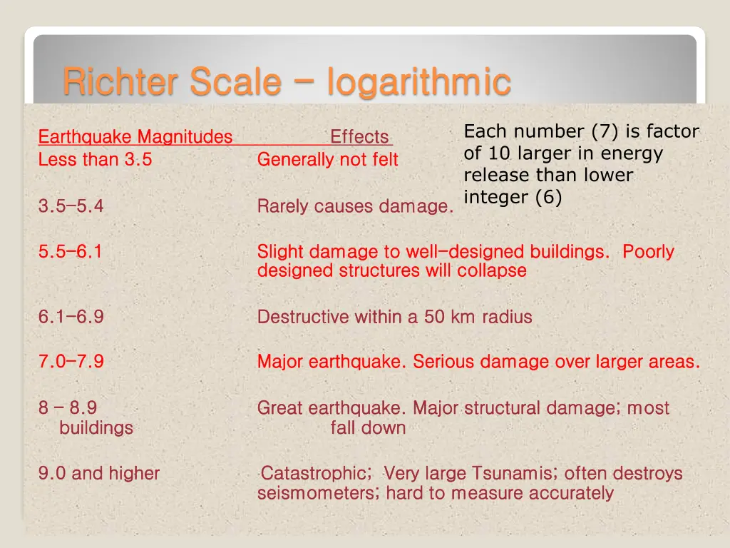richter richter scale