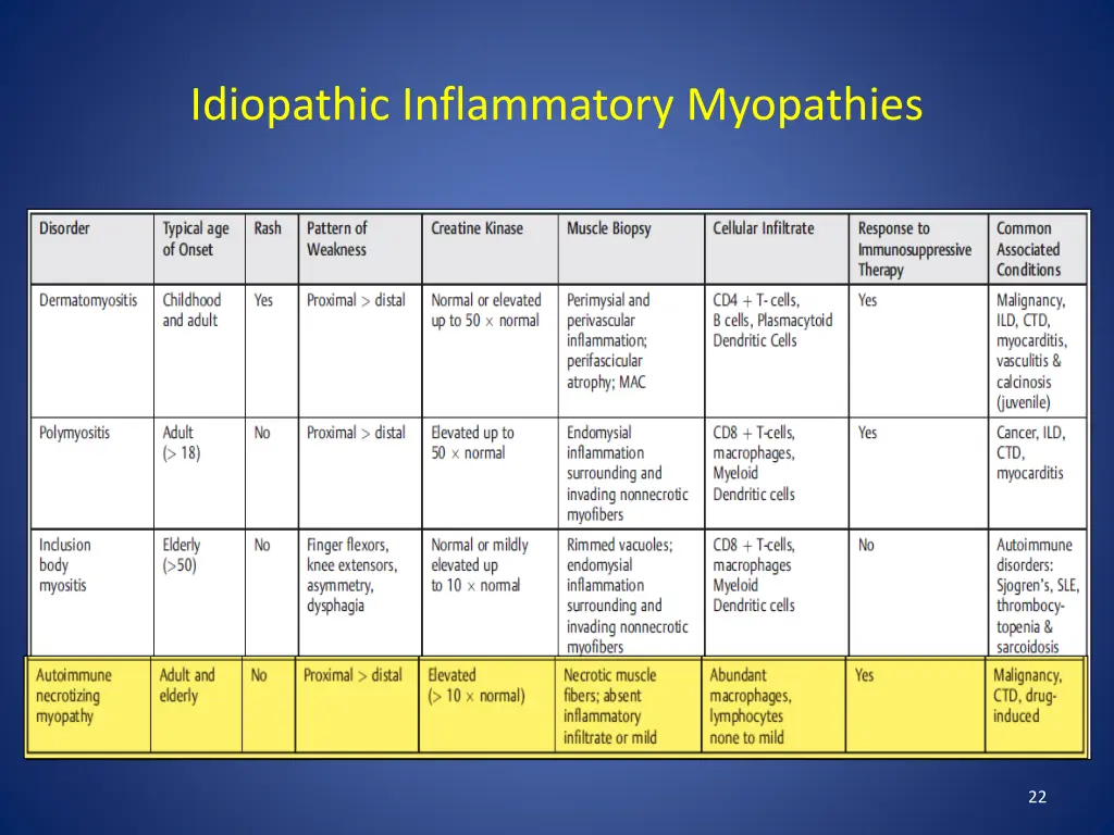 idiopathic inflammatory myopathies 5
