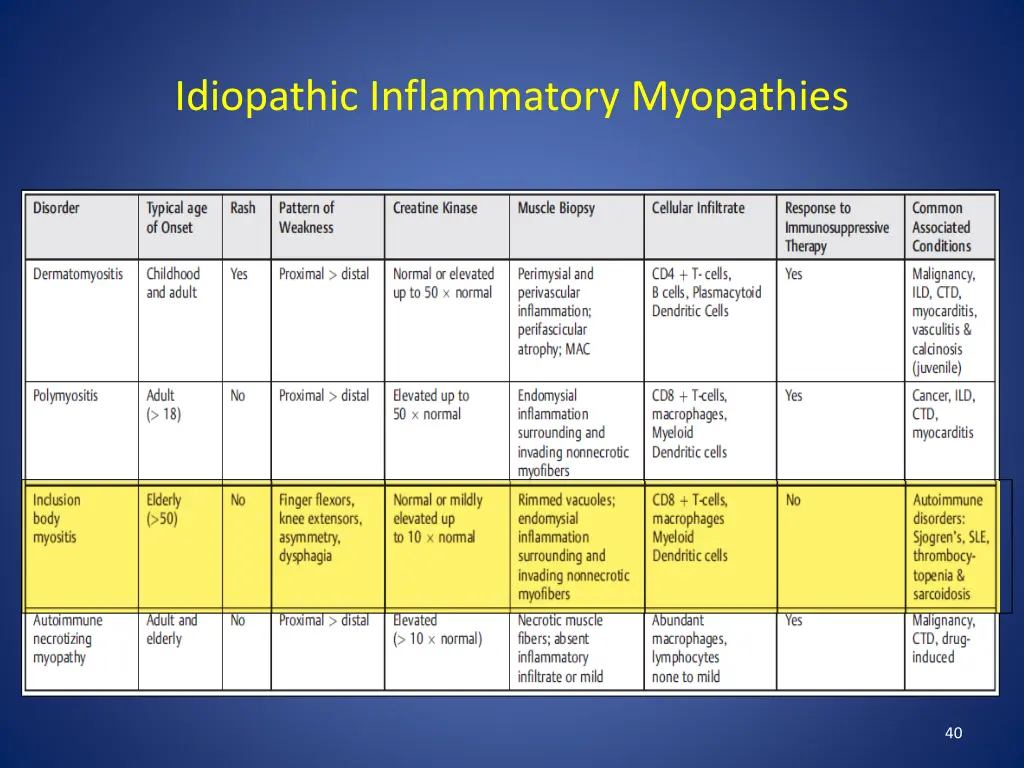 idiopathic inflammatory myopathies 6