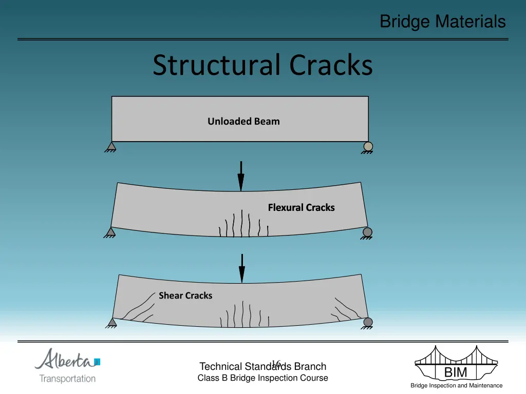 bridge materials 16
