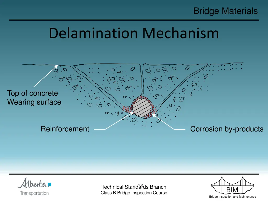 bridge materials 28