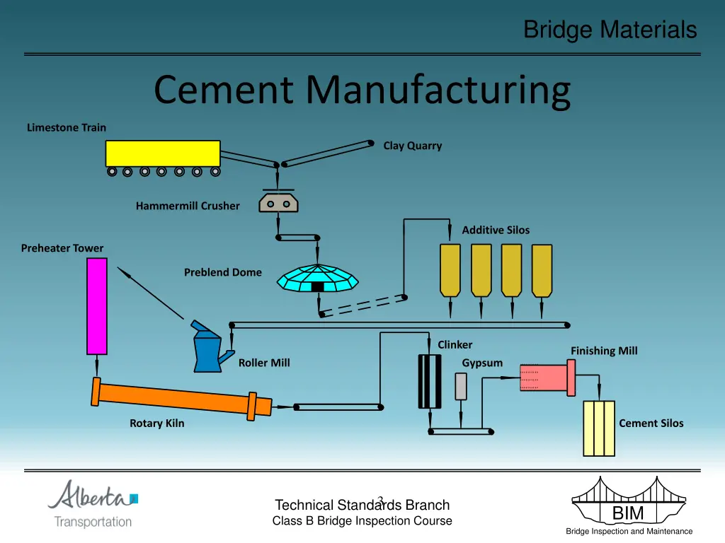 bridge materials 3