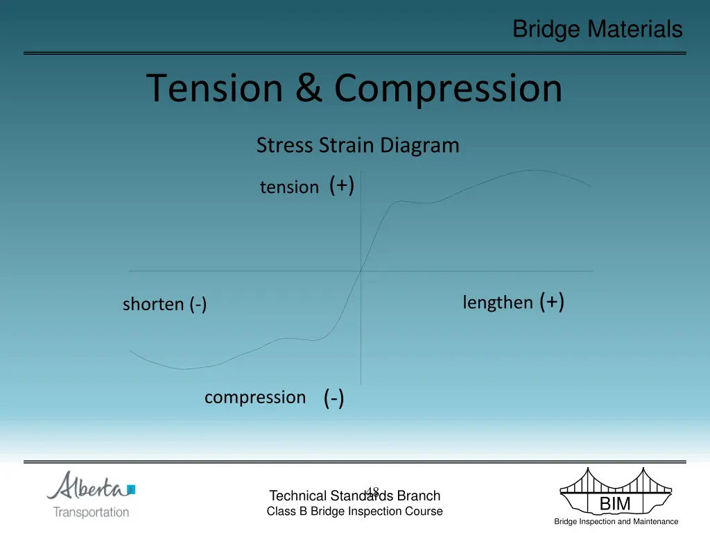 bridge materials 45