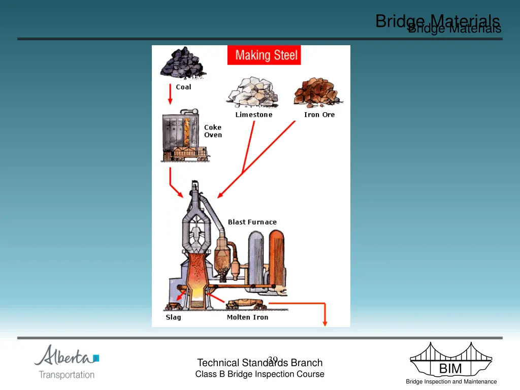 bridge materials bridge materials