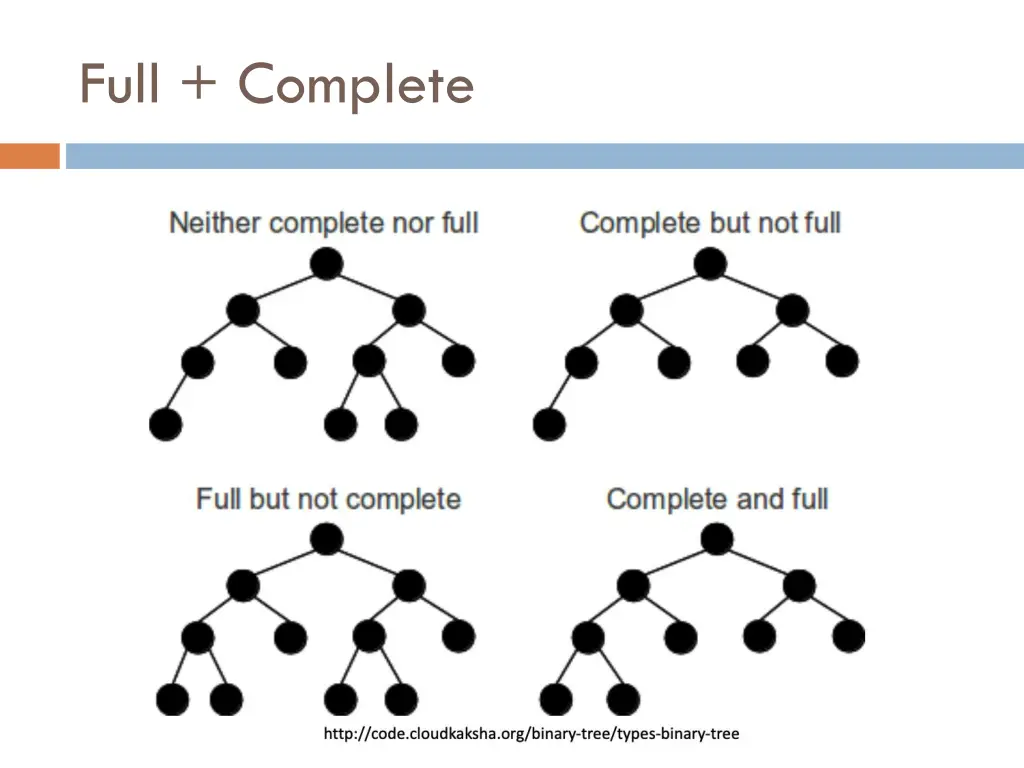 full complete