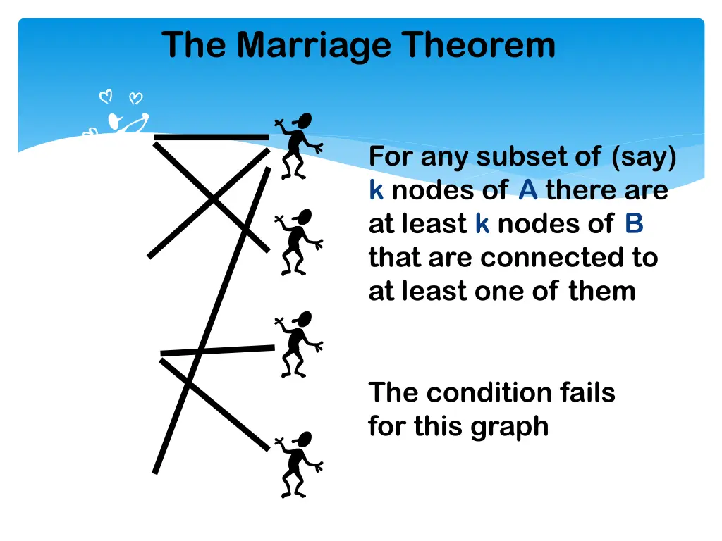 the marriage theorem 1