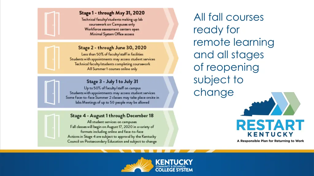 all fall courses ready for remote learning