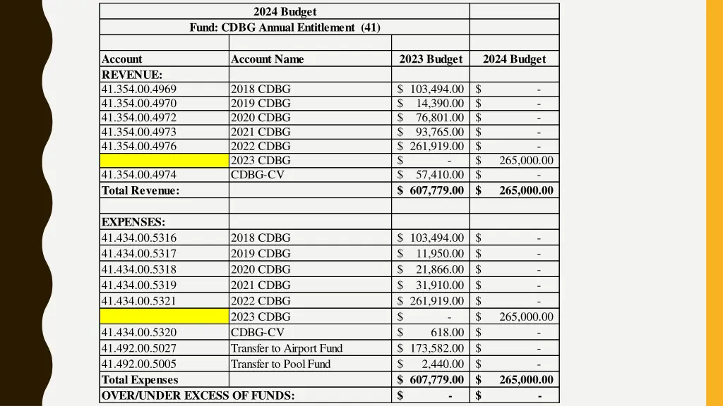 2024 budget 1