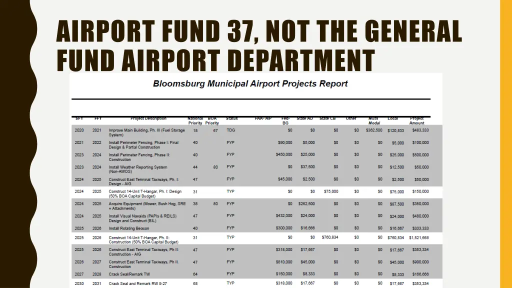 airport fund 37 not the general fund airport