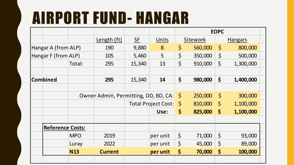 airport fund hangar
